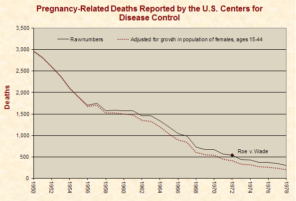 Pregnancy-Related Deaths Reported by the CDC 