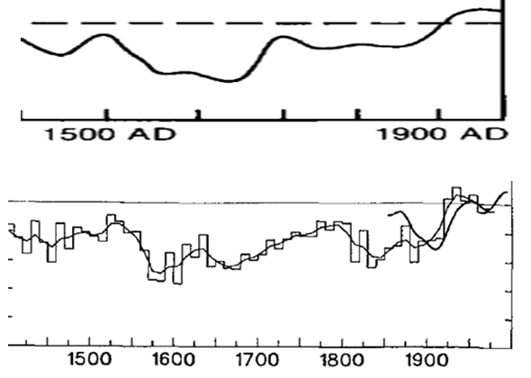 Proxy Temperatures, IPCC 1990 and 1995 