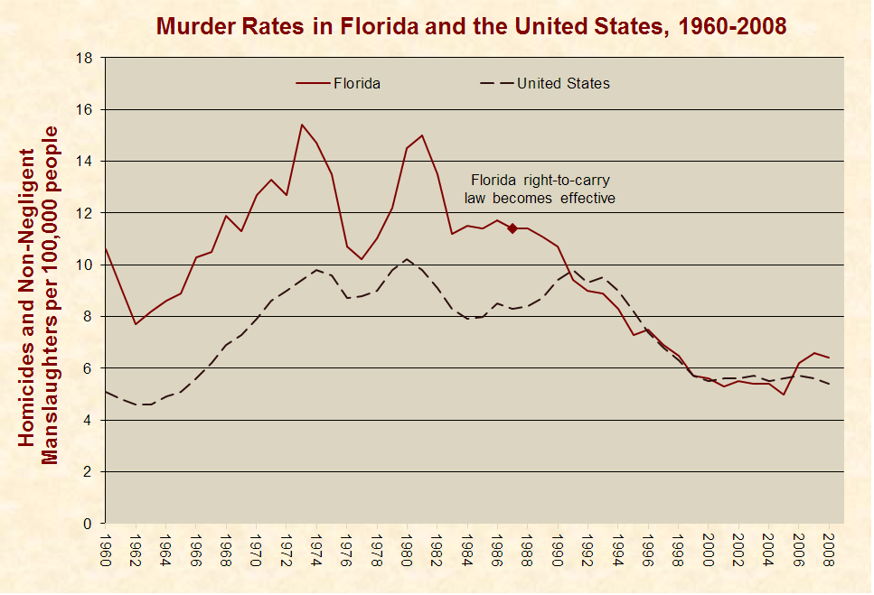 http://www.justfacts.com/images/guncontrol/florida-full.png