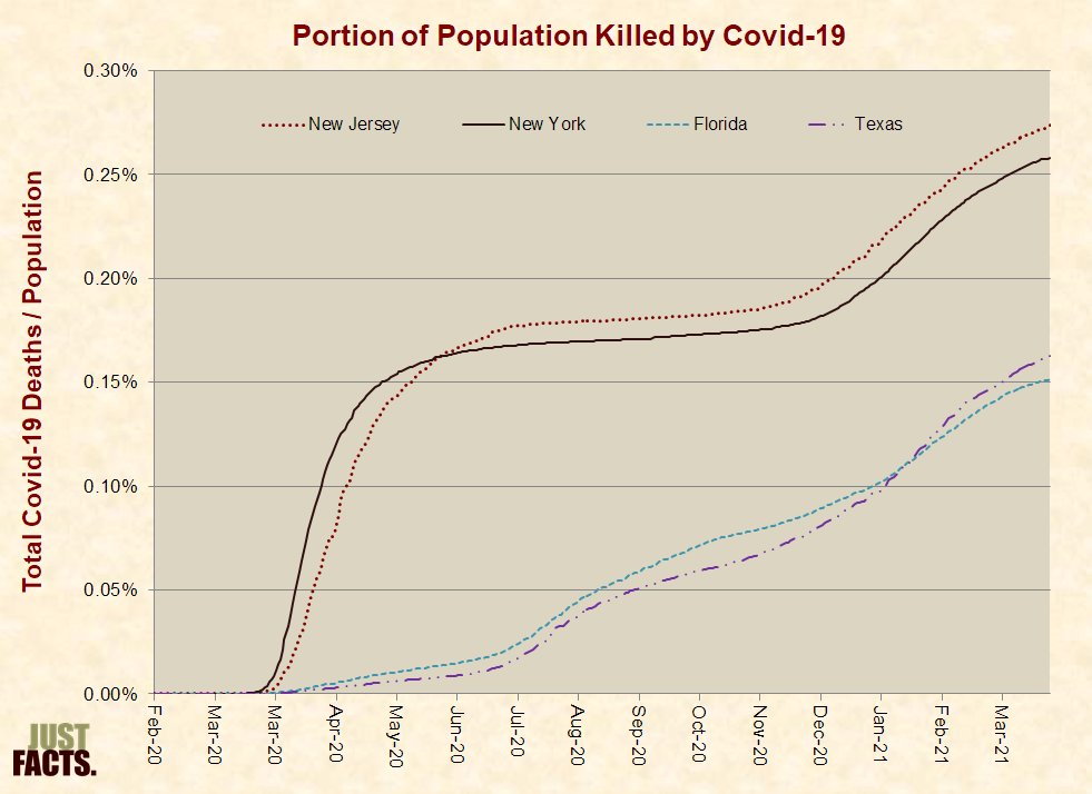 Portion of Population Killed by Covid-19 