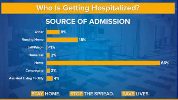 Who is Getting Hospitalized in New York State 