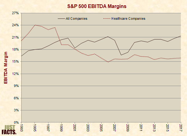 S&P 500 EBITDA Margins 