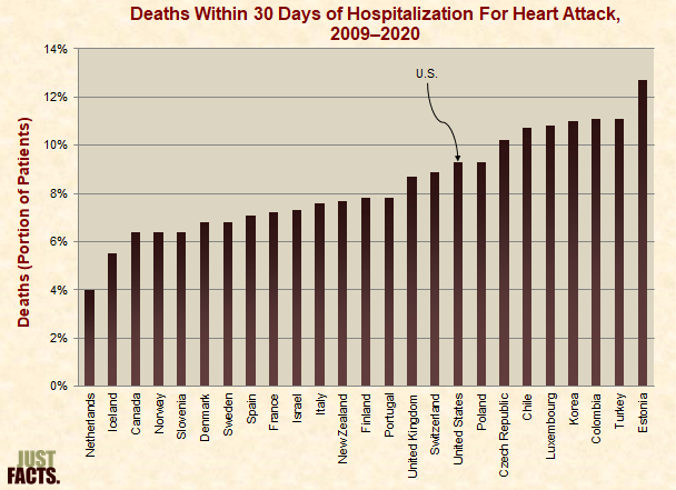 Deaths Within 30 Days of Hospitalization For Heart Attack 