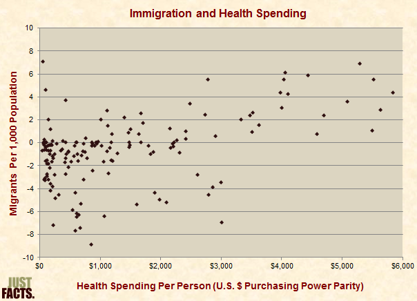 Immigration and Health Spending 