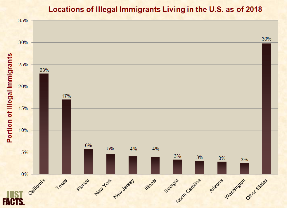 should illegal immigrants be made legal citizens