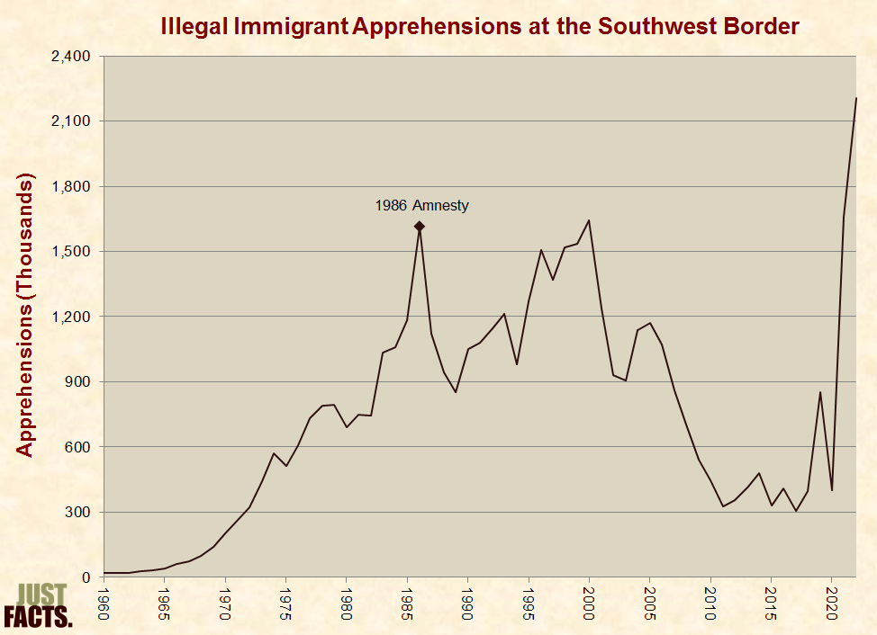 Immigration Consequences Of Criminal Convictions Chart Texas