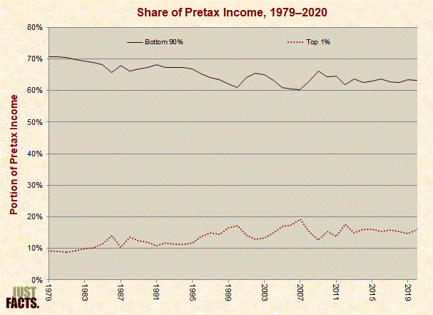 Share of Pretax Income 