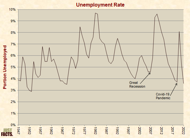 U.S. Unemployment Rate 