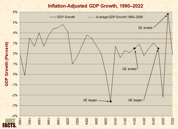 Inflation-Adjusted GDP Growth 