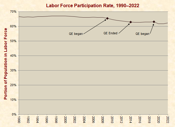 Labor Force Participation Rate 