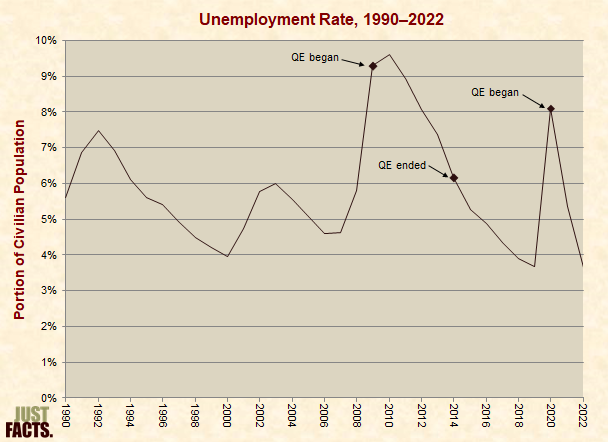 Unemployment Rate 