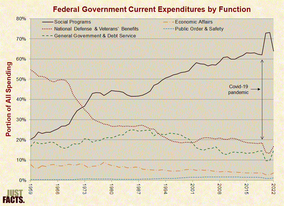 expenditures_function-full.png