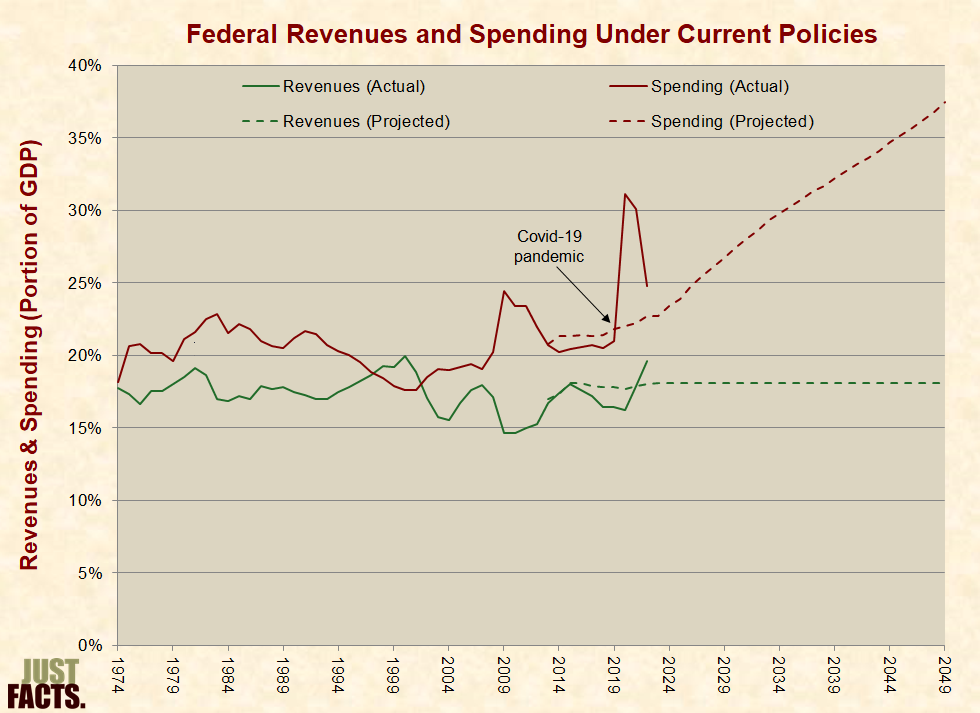 revenues_outlays_current-full.png