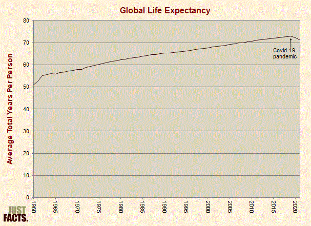 Global Life Expectancy 