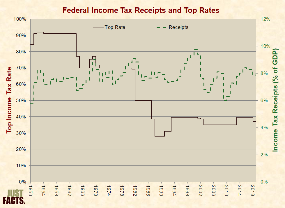 What does the 2014 estate tax rate chart show?