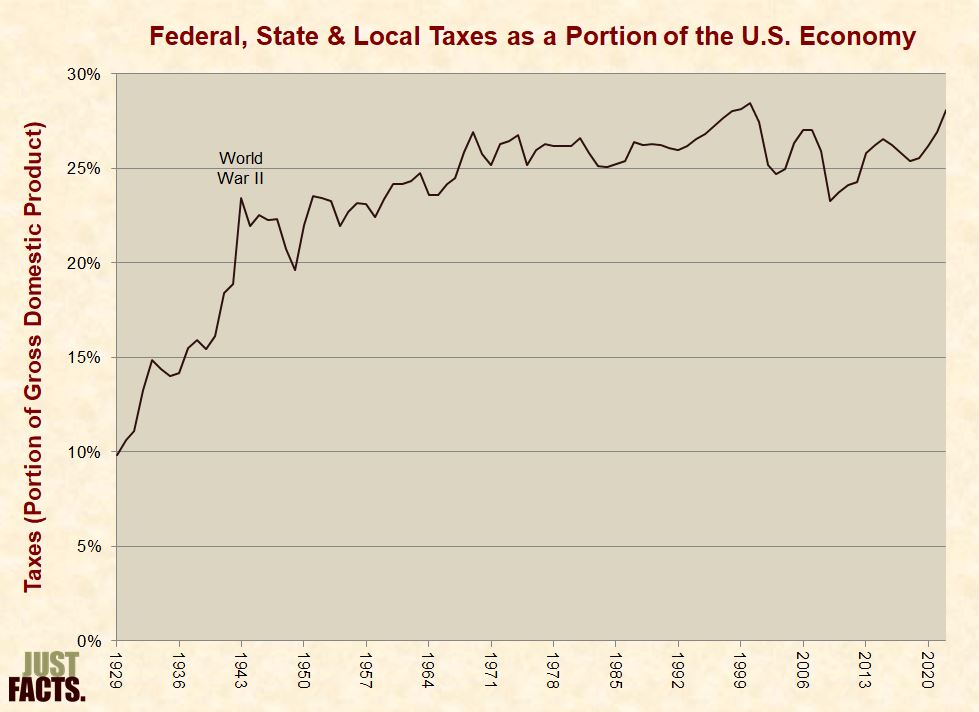 State Tax Extension Chart