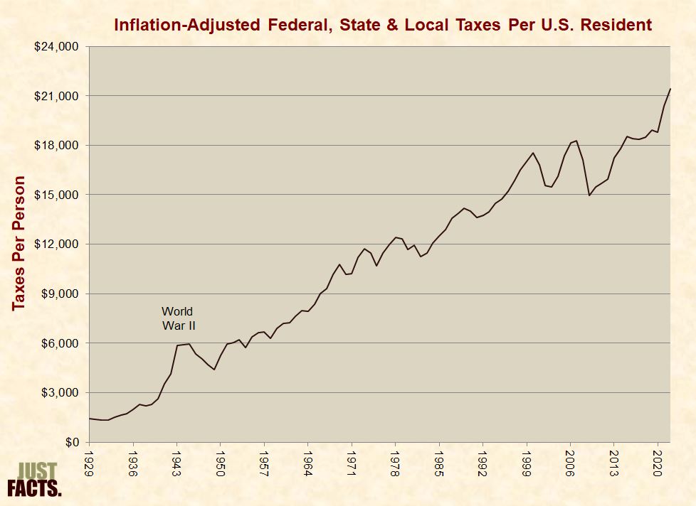 Federal Income Tax Withholding Chart 2010
