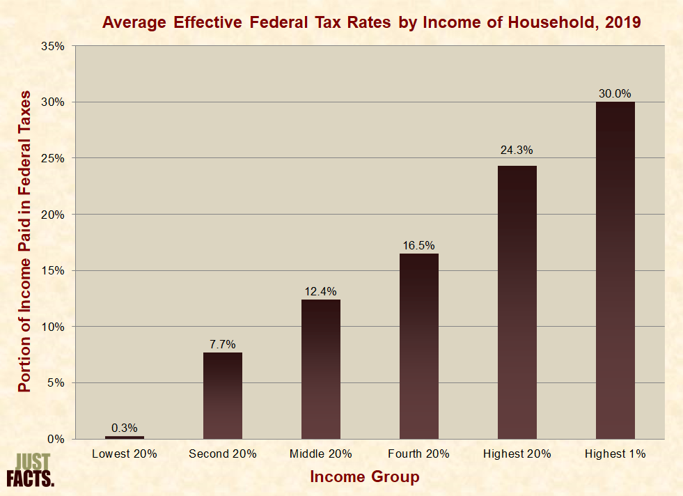 Federal Income Tax Rates 2015 Chart